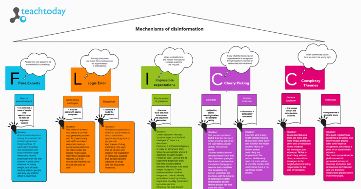 Infographic: Mechanisms of disinformation